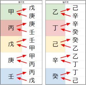 天剋地沖2023|算命学 天剋地冲